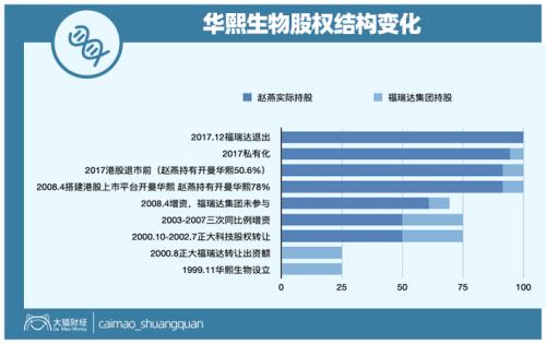 山東最暴利公司，掏空了多少男人的錢包？