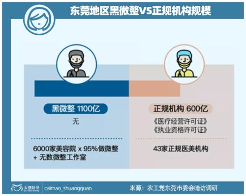 山東最暴利公司，掏空了多少男人的錢包？