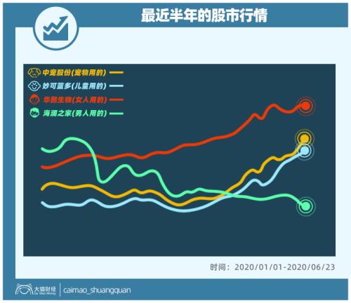 山東最暴利公司，掏空了多少男人的錢包？